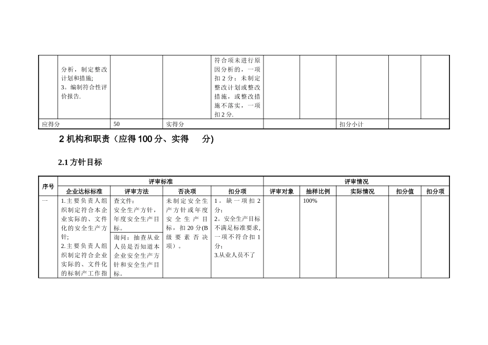 安全标准化评审要素打分表_第3页