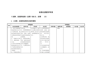 安全标准化评审要素打分表
