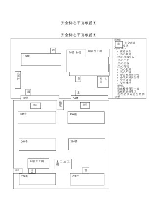 安全标志平面图