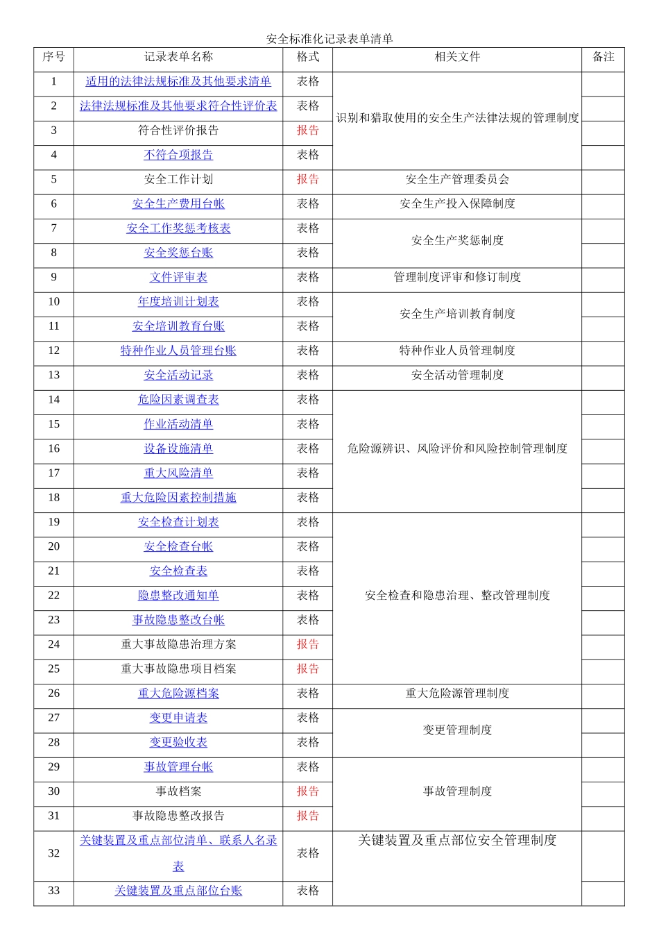 安全标准化记录表单清单_第1页