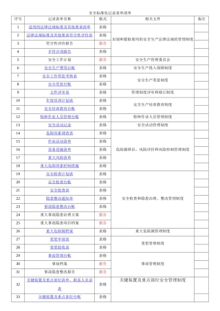 安全标准化记录表单清单