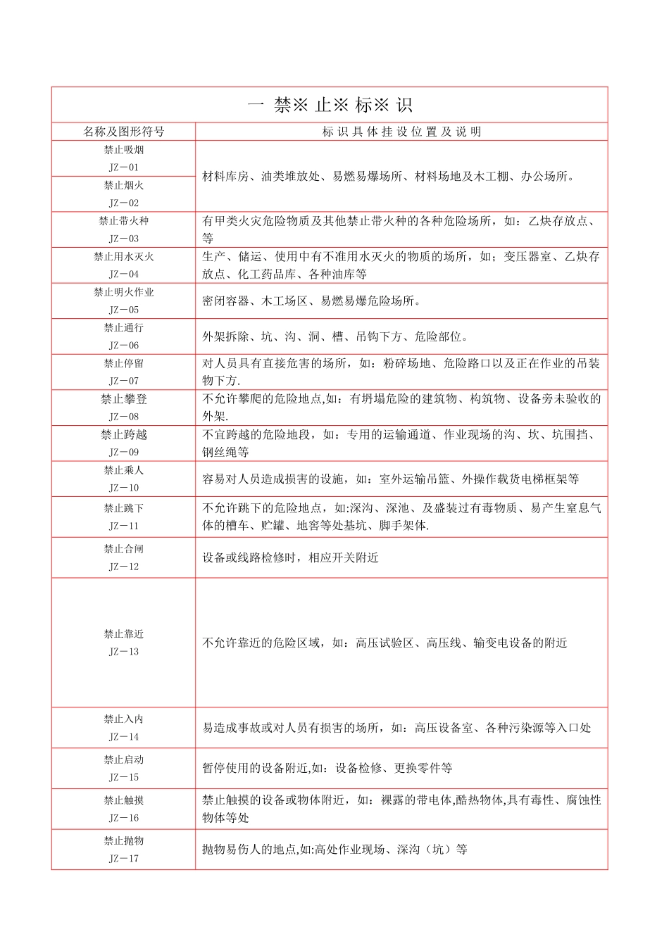 安全标识图集_第1页