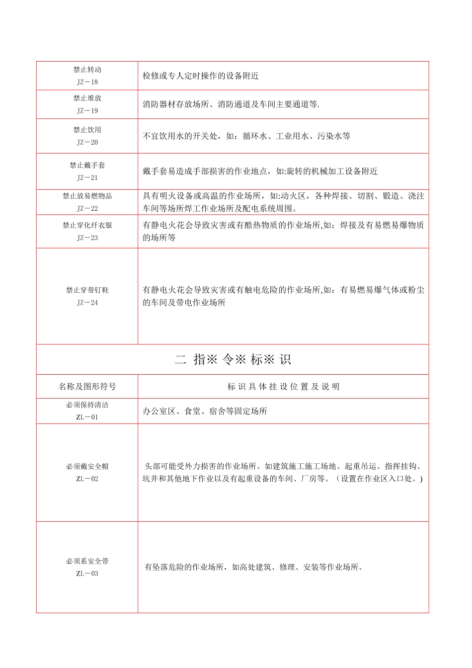 安全标识图集_第2页