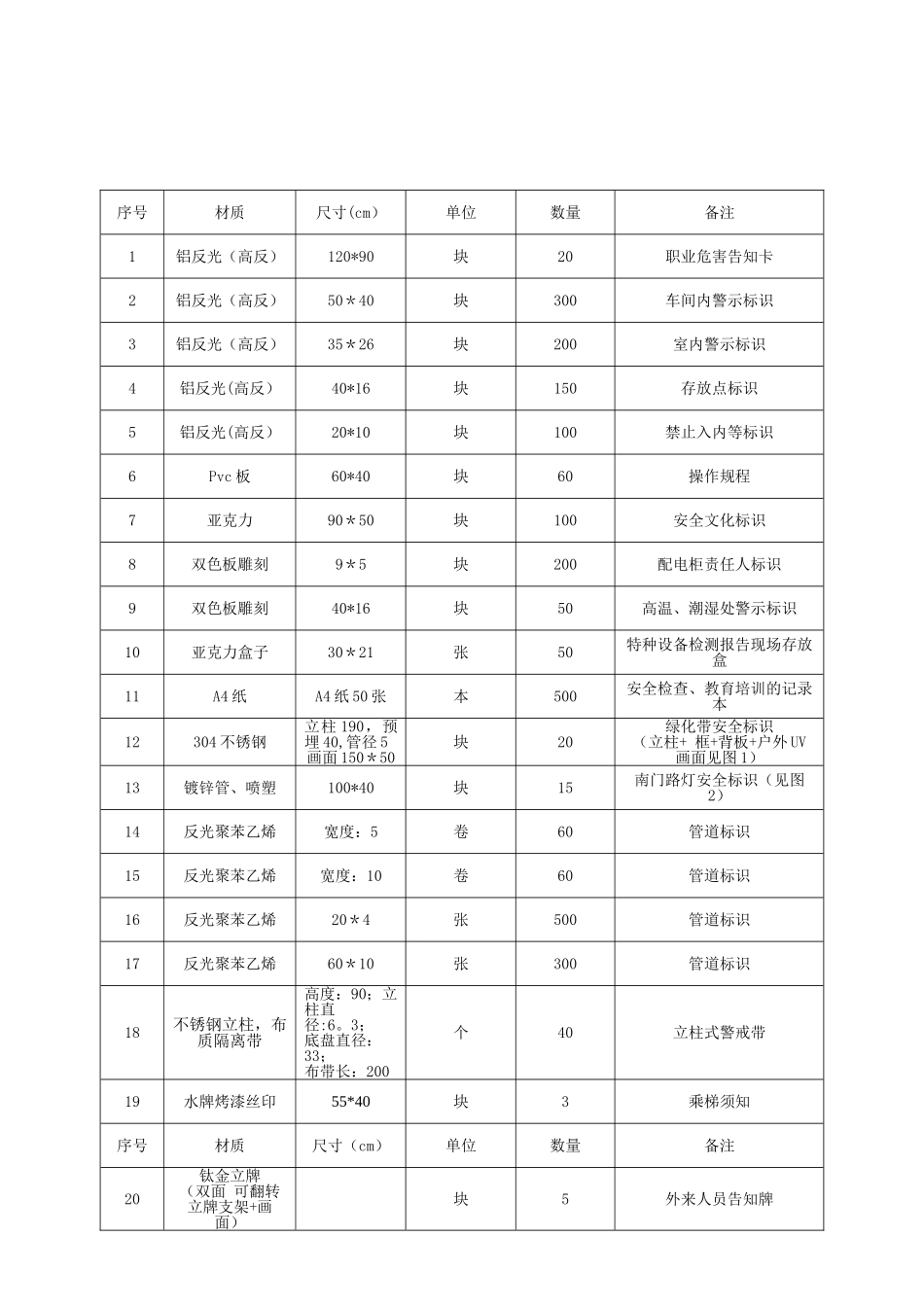 安全标识清单_第2页