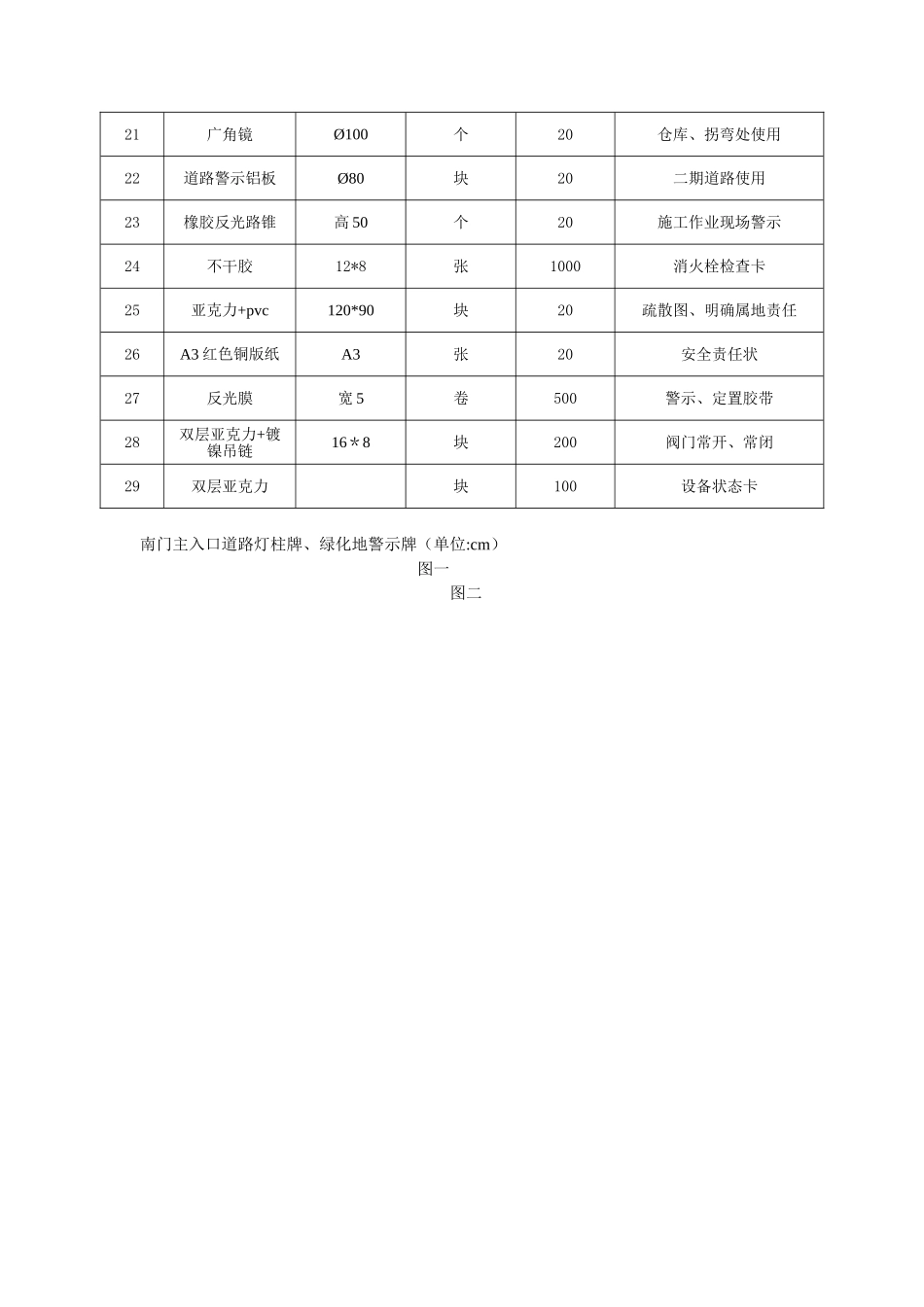安全标识清单_第3页