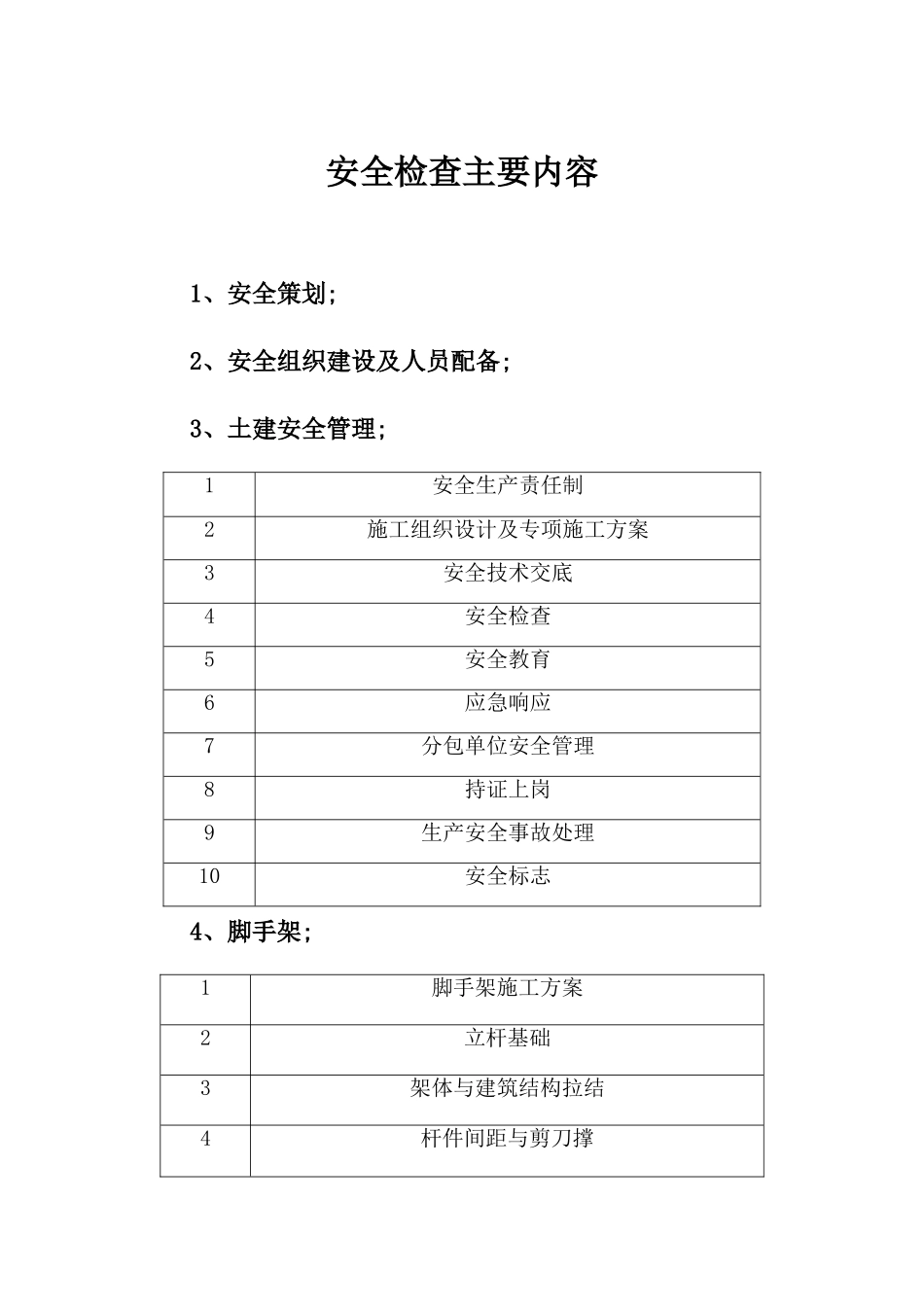 安全检查主要内容_第1页