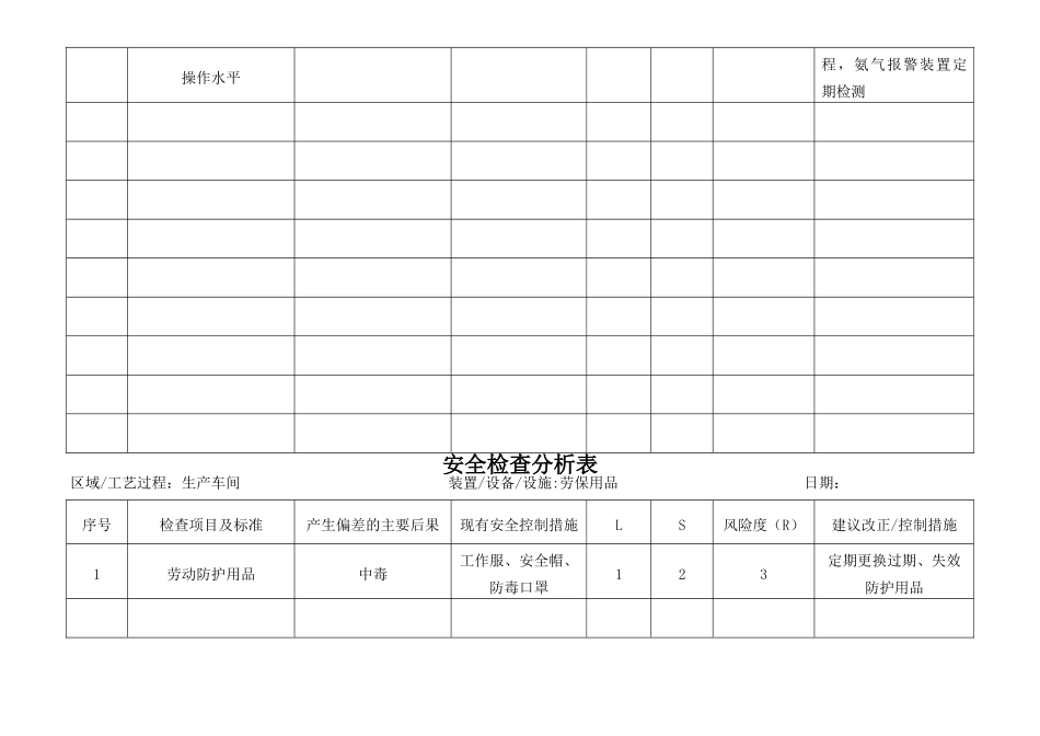 安全检查分析表_第2页