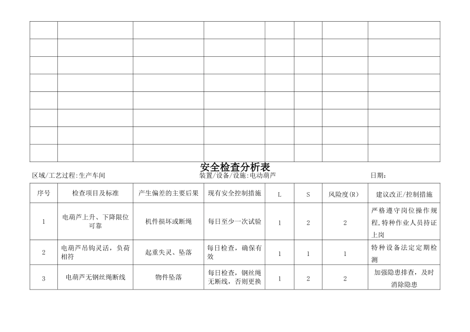 安全检查分析表_第3页