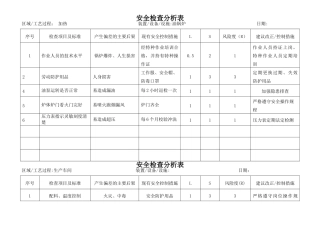 安全检查分析表