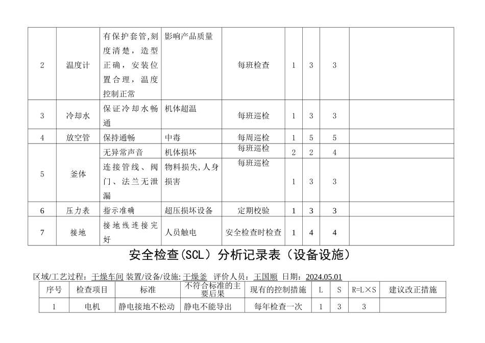 安全检查分析记录表(设备、设施)_第2页