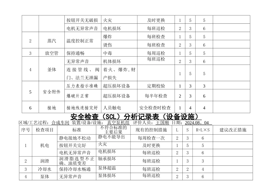 安全检查分析记录表(设备、设施)_第3页