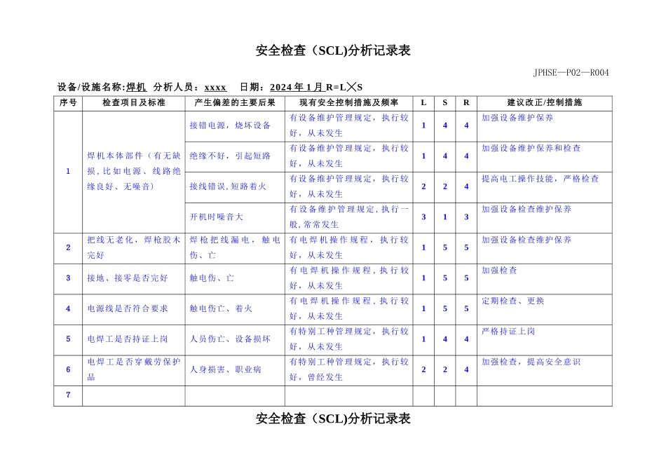 安全检查分析记录表(汇总)_第1页