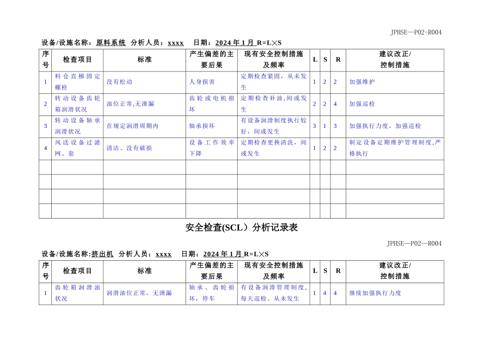 安全检查分析记录表(汇总)_第2页