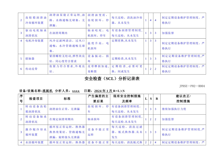 安全检查分析记录表(汇总)_第3页