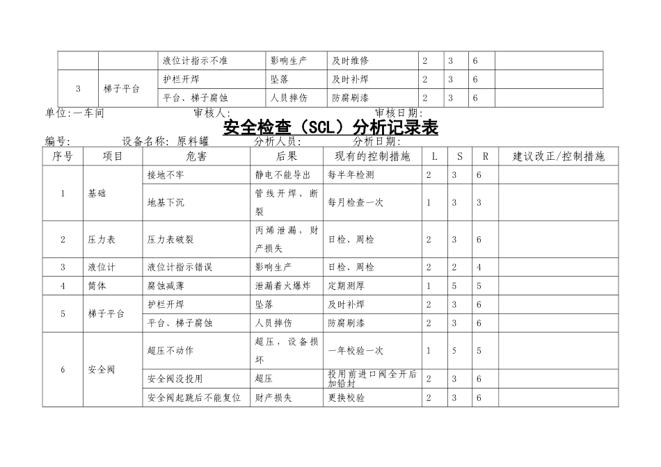 安全检查分析记录表(一)_第2页