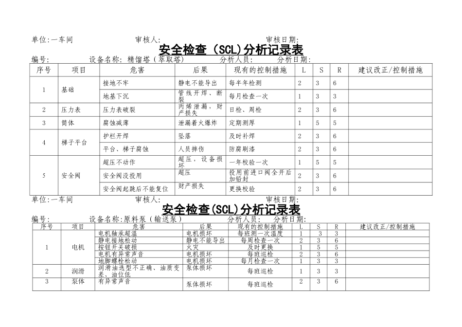 安全检查分析记录表(一)_第3页