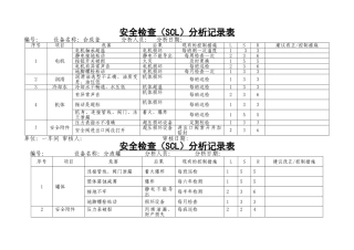 安全检查分析记录表(一)
