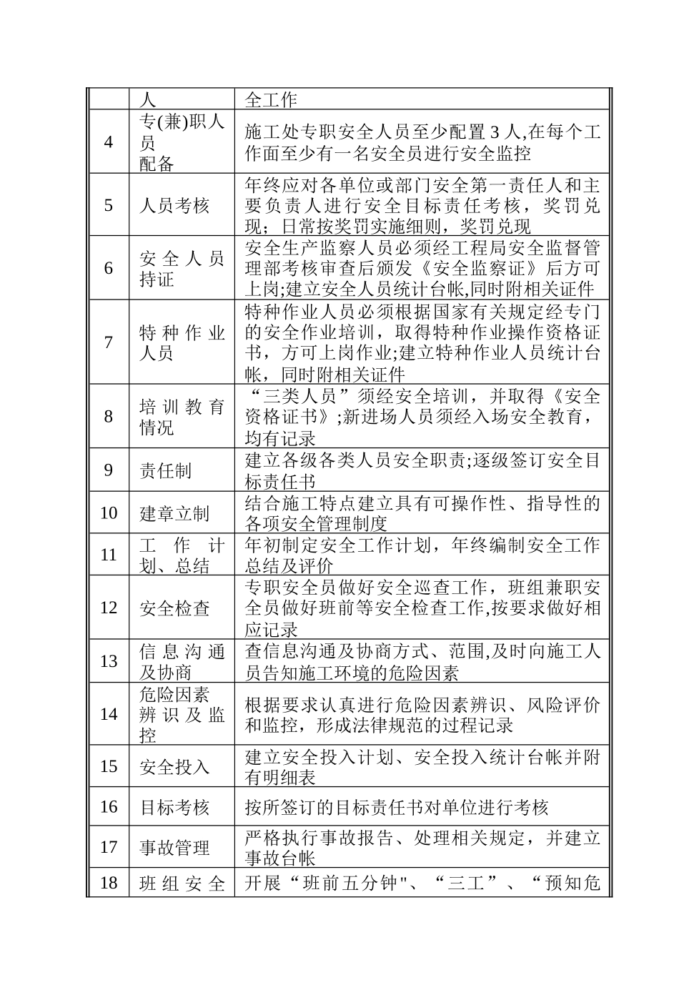 安全检查实用手册_第3页