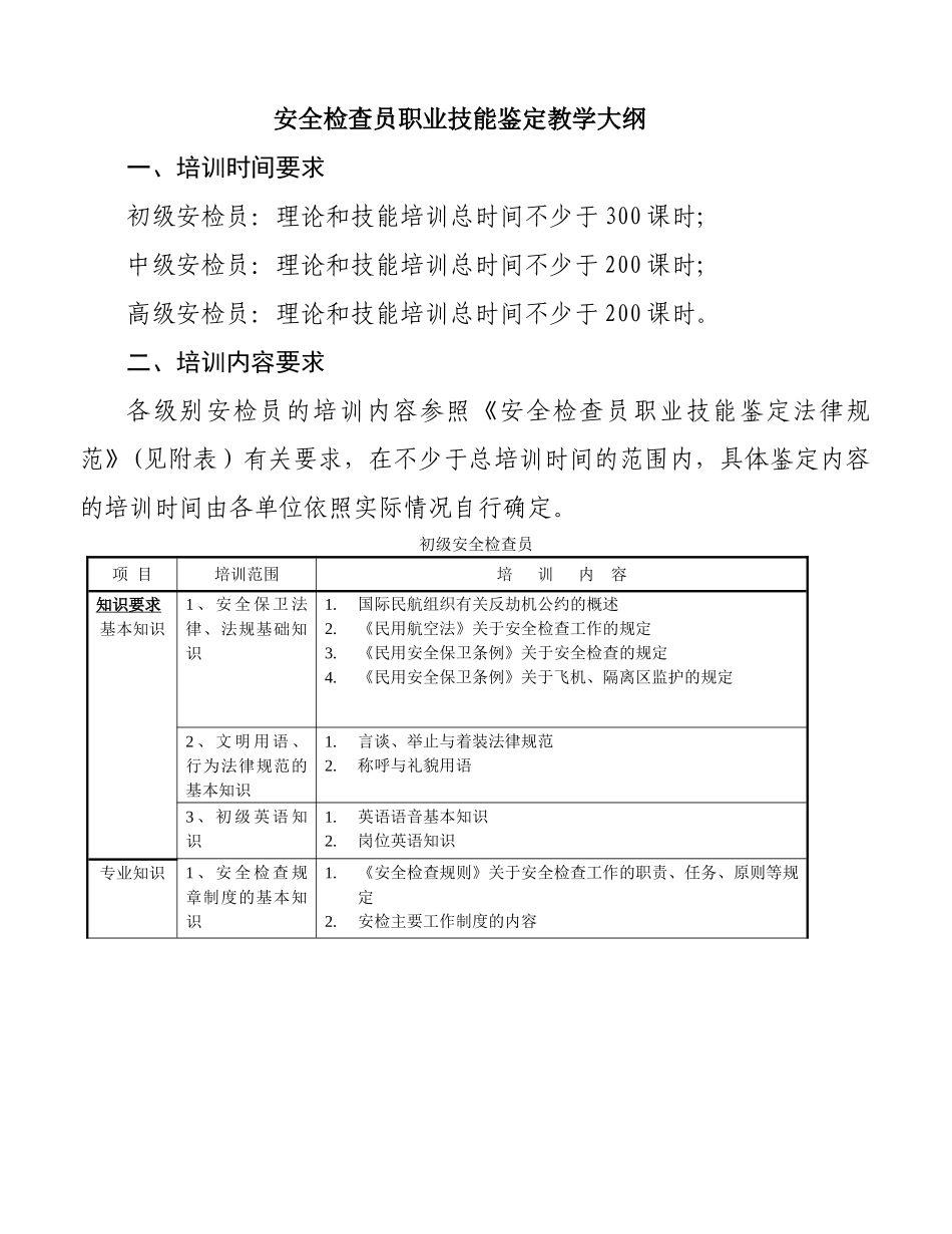 安全检查员职业技能教学大纲_第1页
