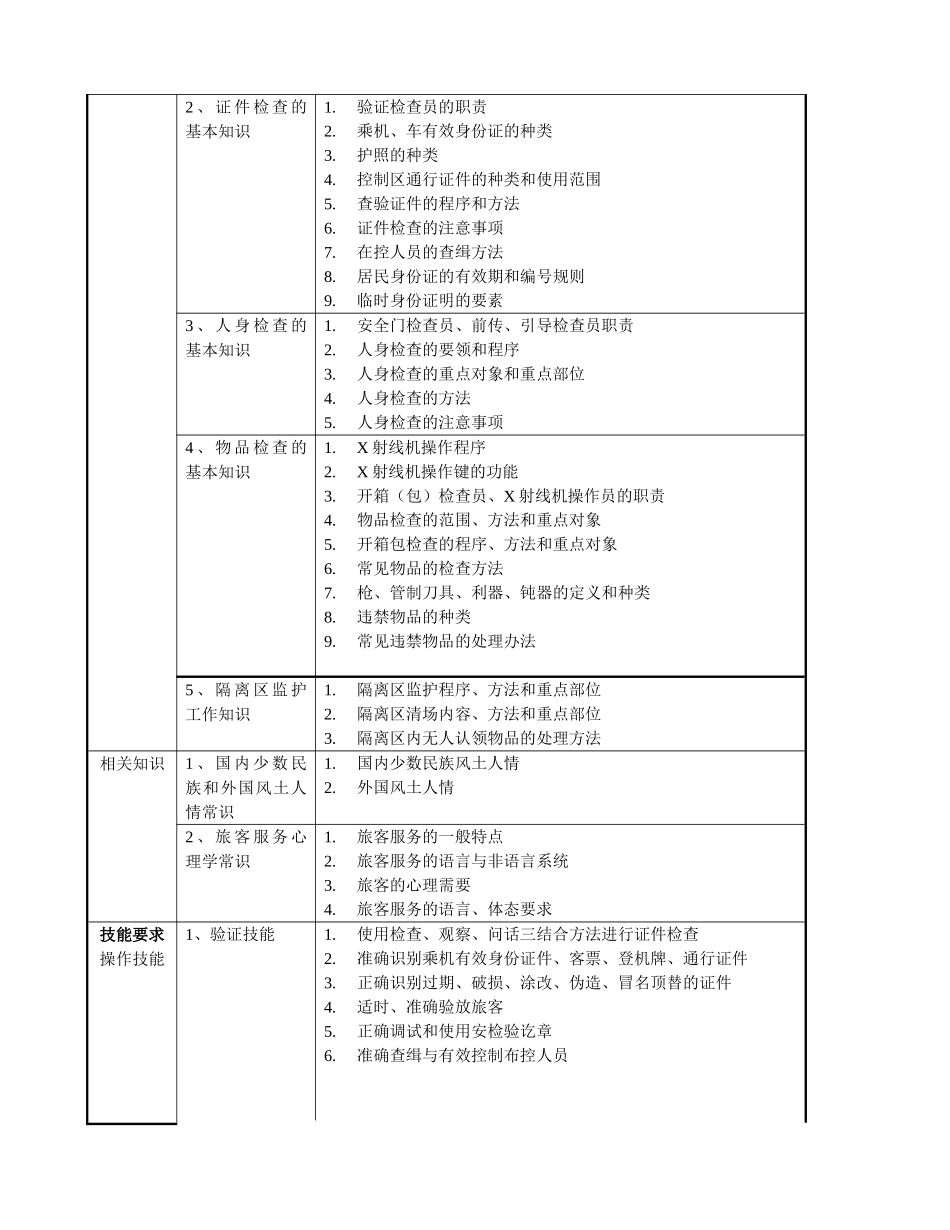 安全检查员职业技能教学大纲_第2页