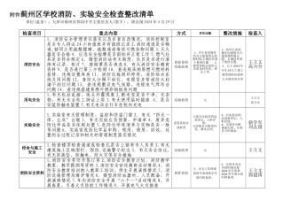 安全检查整改清单