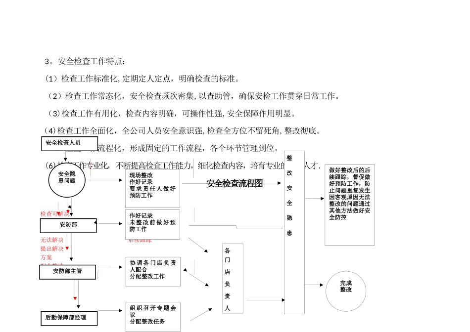 安全检查工作流程_第2页