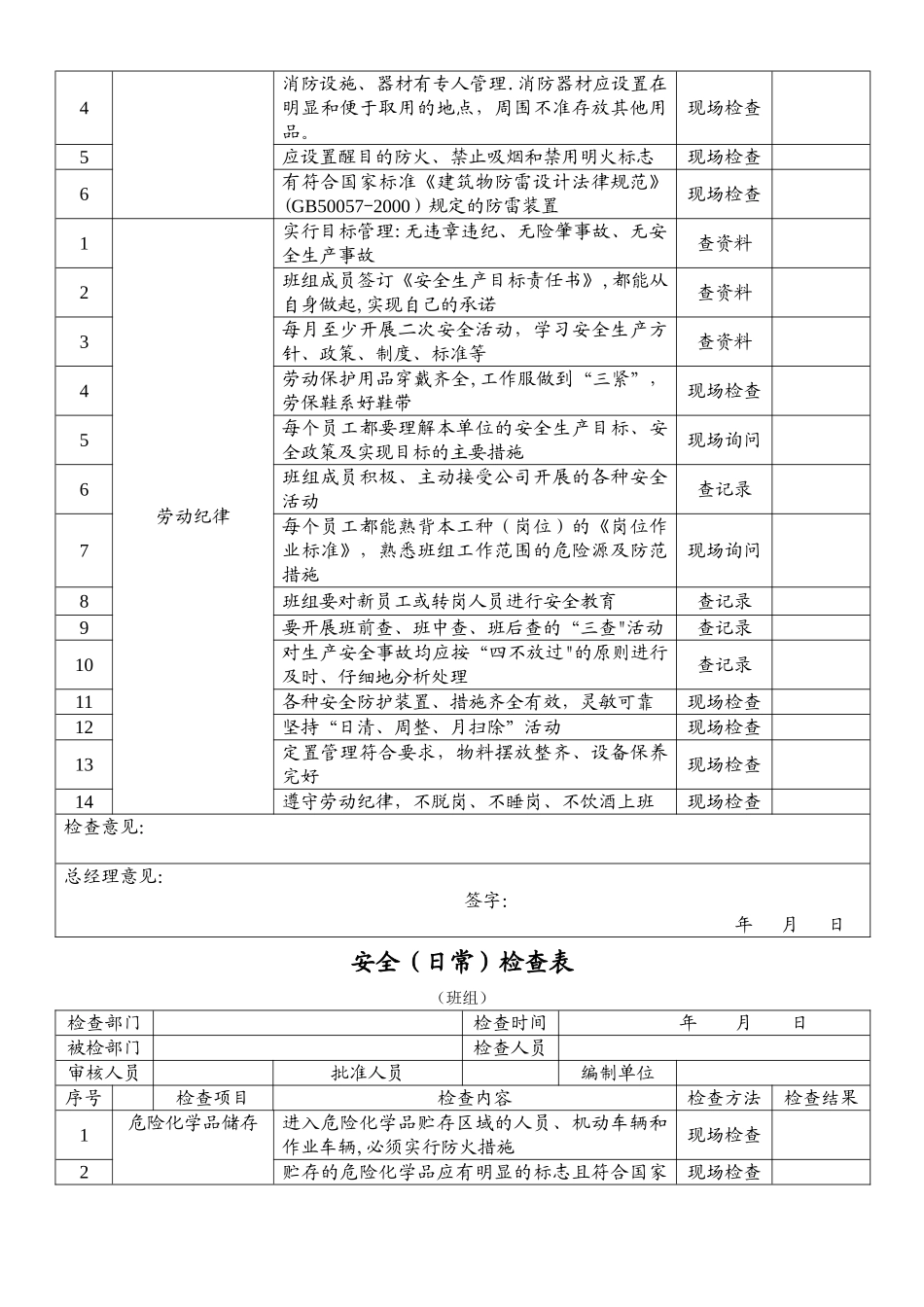 安全检查表(班组)_第2页