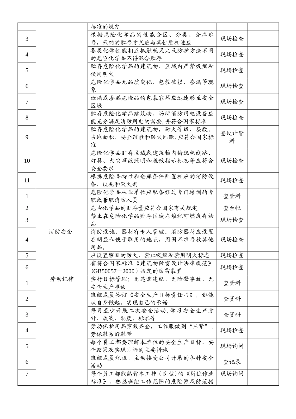 安全检查表(班组)_第3页