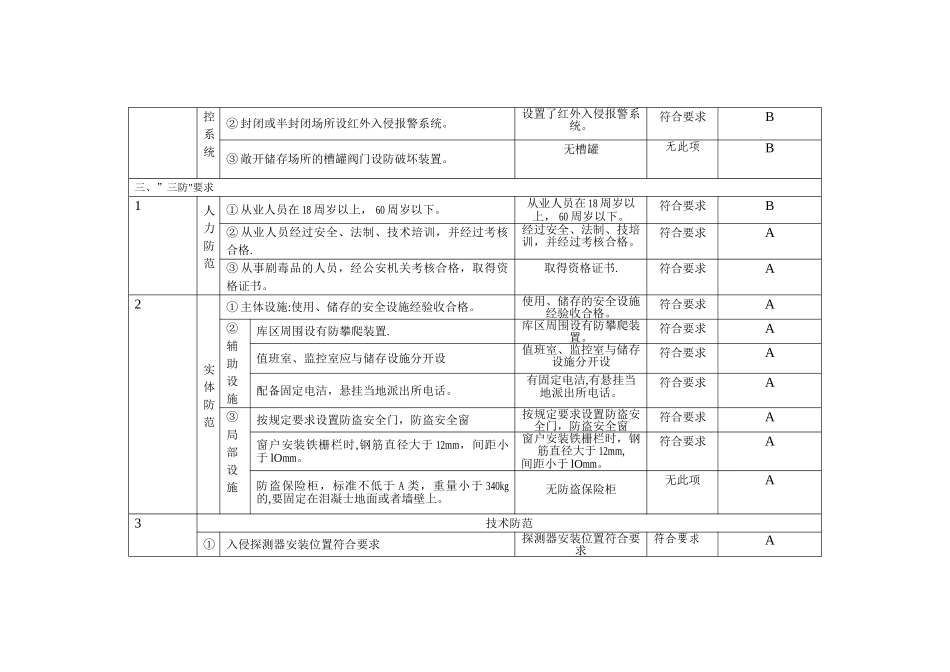安全检查表(治安防范)_第3页