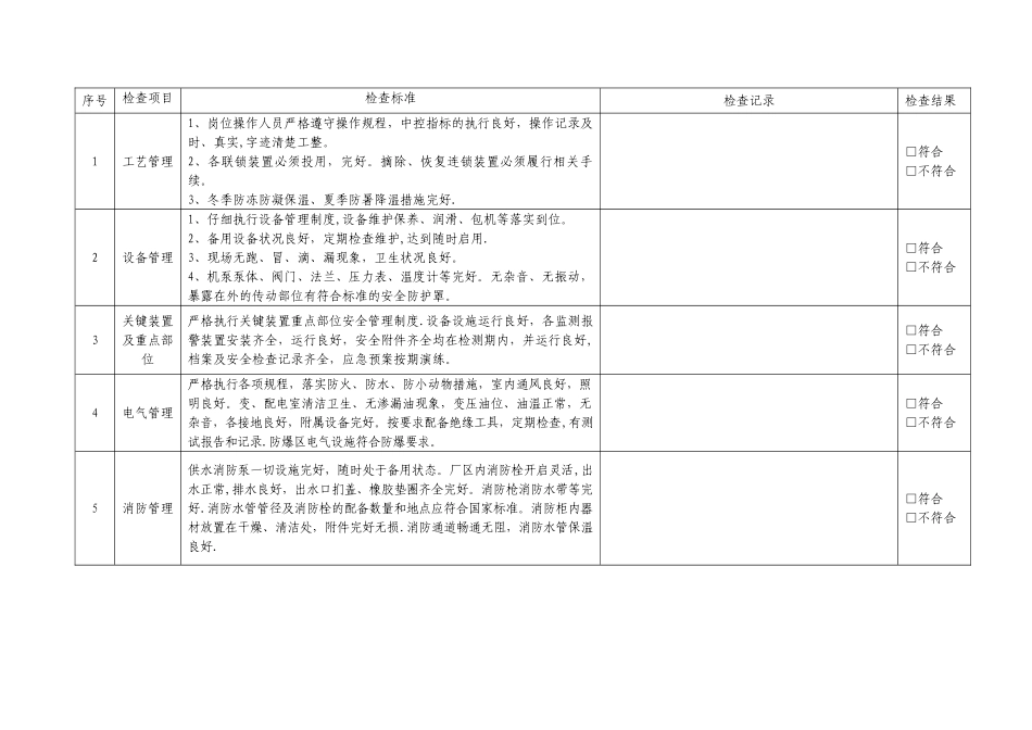 安全检查表(综合、专项、日常、节假日、季节)_第2页