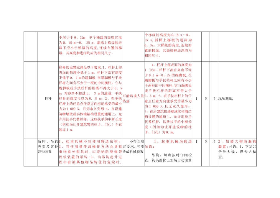 安全检查表分析法记录表_第3页