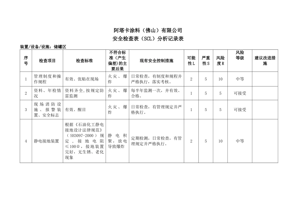 安全检查表分析记录表(储罐)_第1页