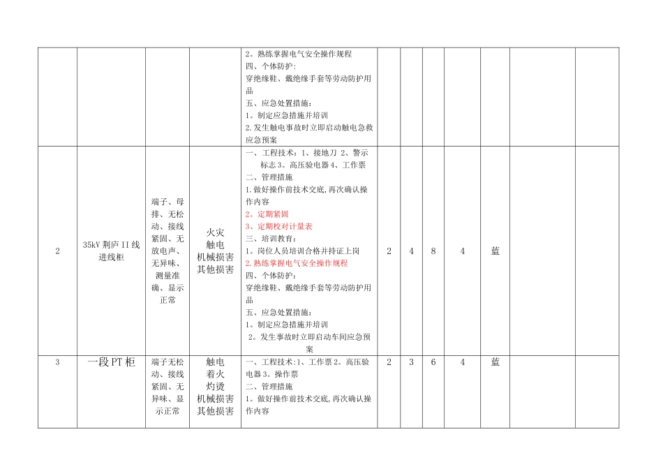 安全检查表分析评价记录_第2页
