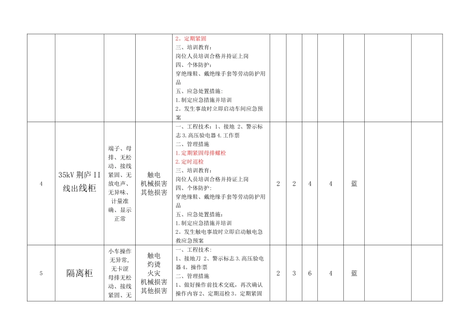 安全检查表分析评价记录_第3页