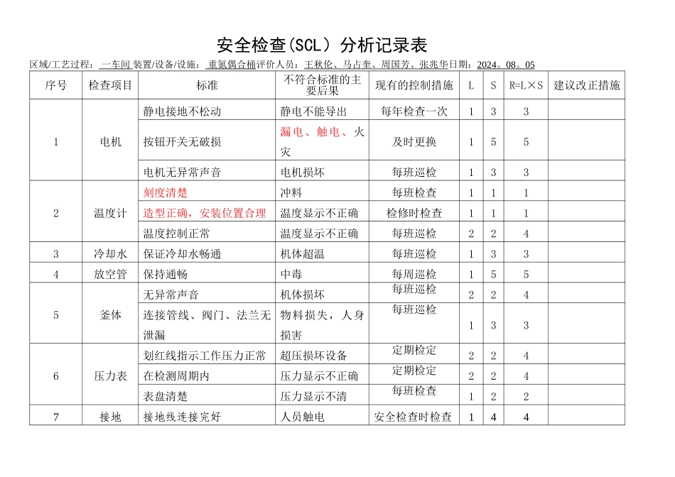 安全检查表分析记录表(设备、设施)_第1页