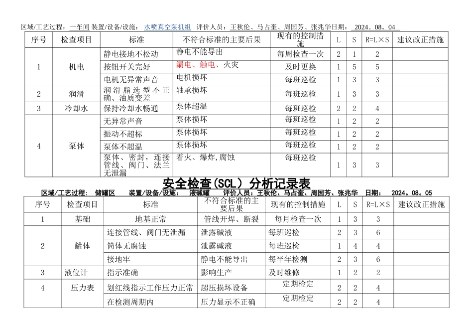 安全检查表分析记录表(设备、设施)_第3页