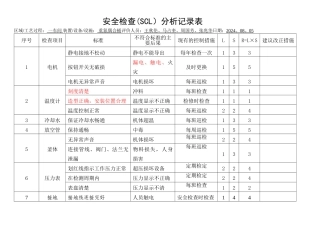 安全检查表分析记录表(设备、设施)