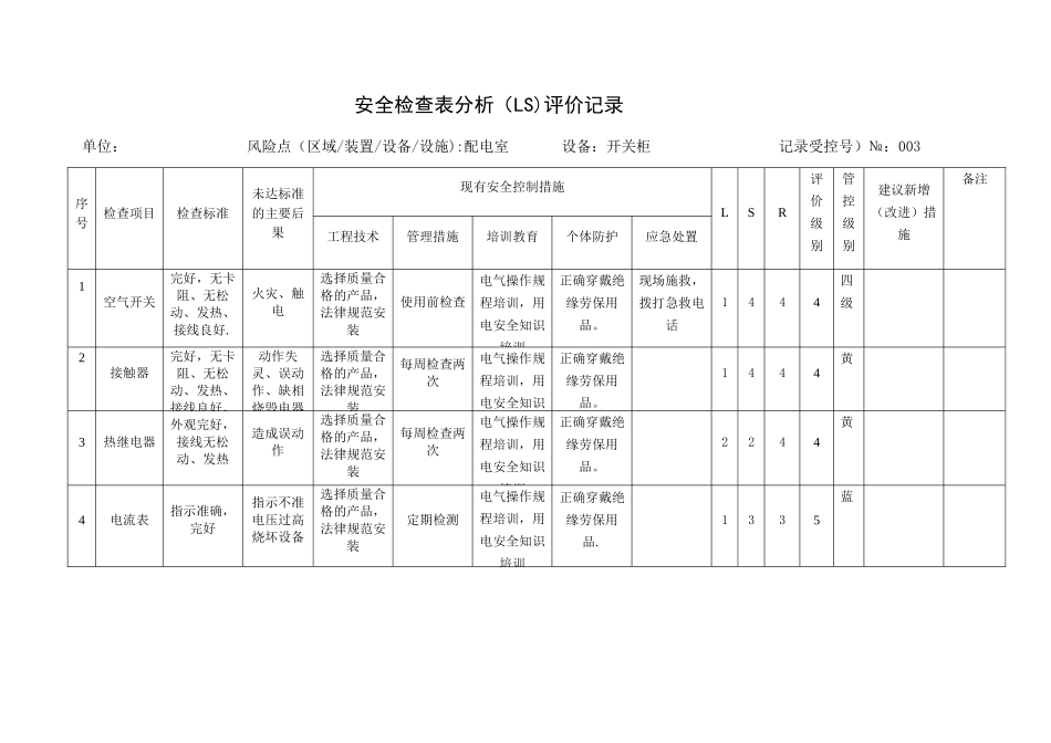 安全检查表分析评价记录1_第1页