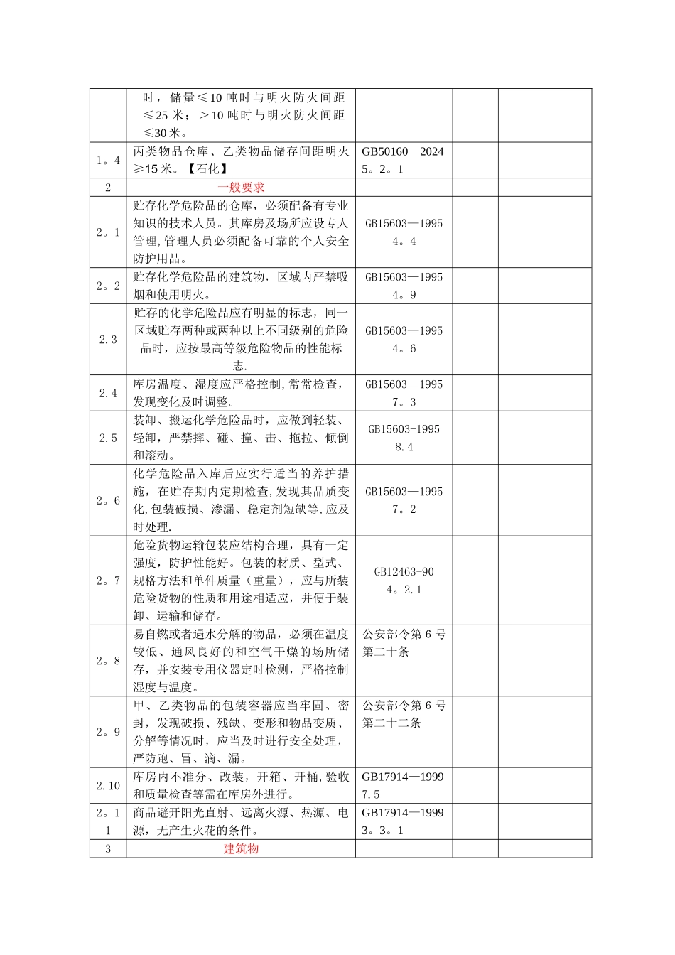 安全检查表实例_第2页