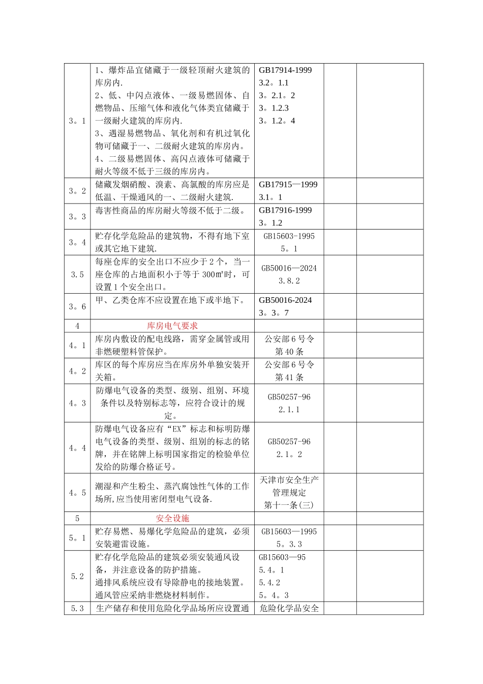 安全检查表实例_第3页