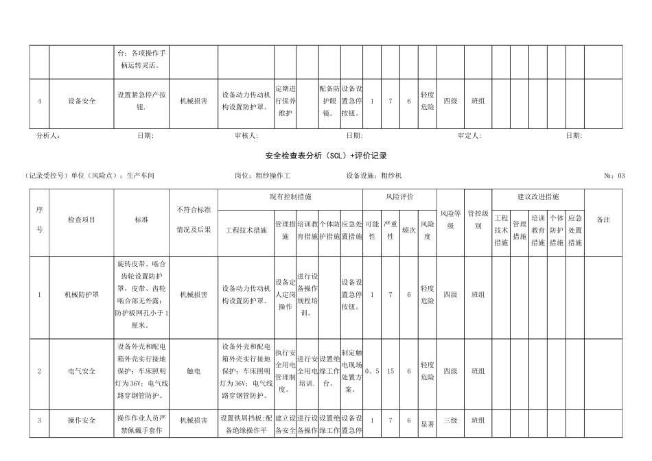 安全检查表分析评价记录_第2页