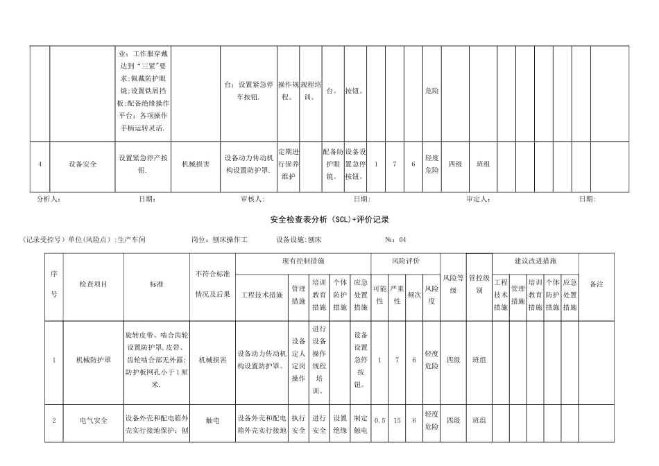 安全检查表分析评价记录_第3页