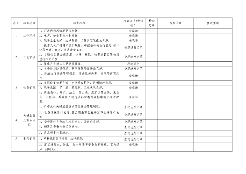 安全检查表汇总_第3页