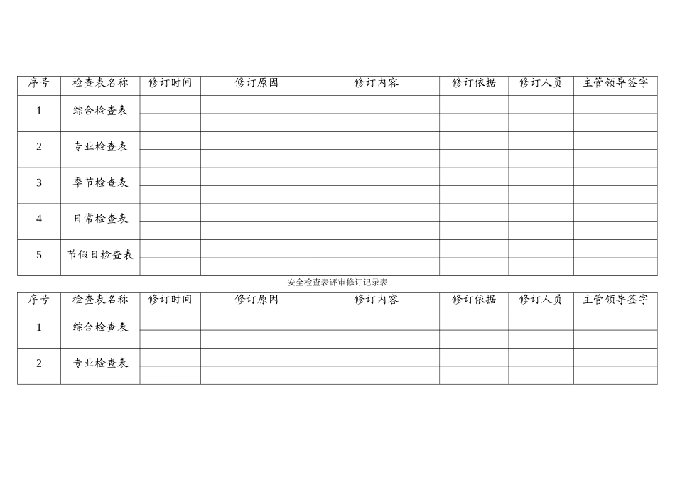 安全检查表评审修订记录表_第2页