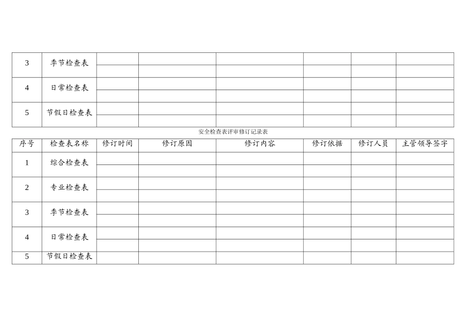 安全检查表评审修订记录表_第3页