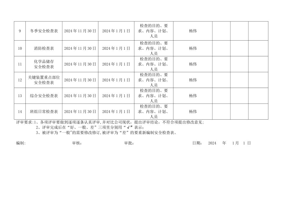 安全检查表评审修订记录_第2页