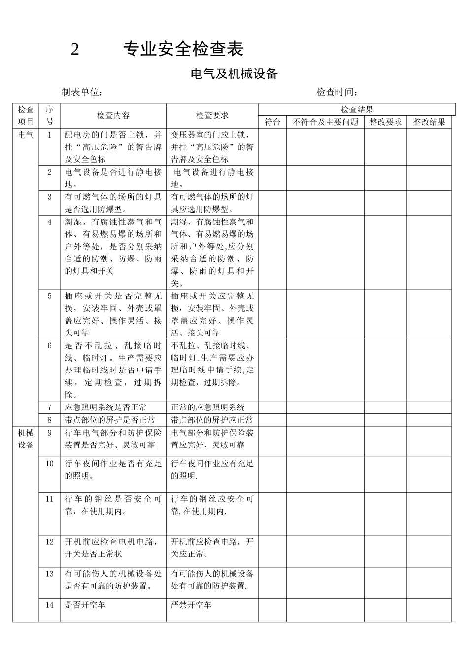 安全检查表评审修订记录_第3页