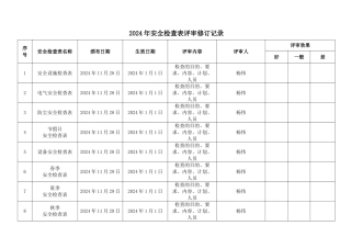 安全检查表评审修订记录