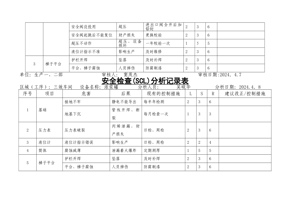 安全检查表分析SCL_第2页
