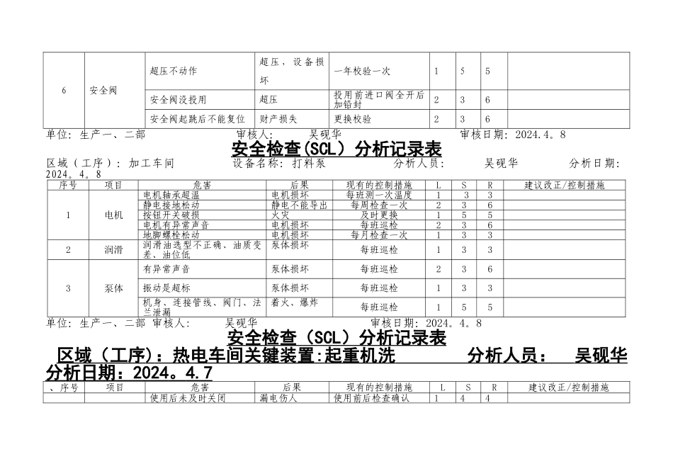 安全检查表分析SCL_第3页